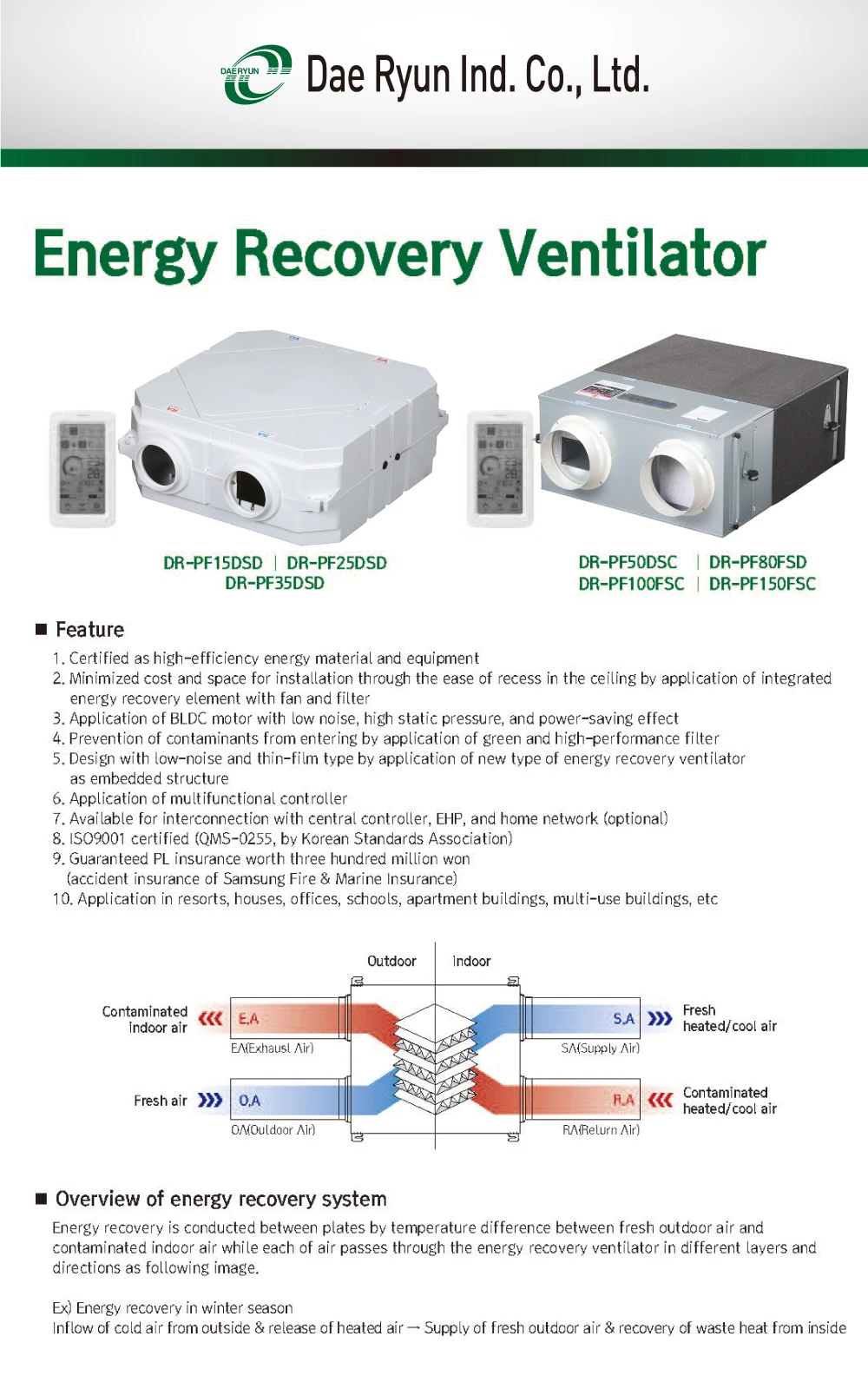High Quality Ventilator Fan Korean Manufactured Energy Recovery