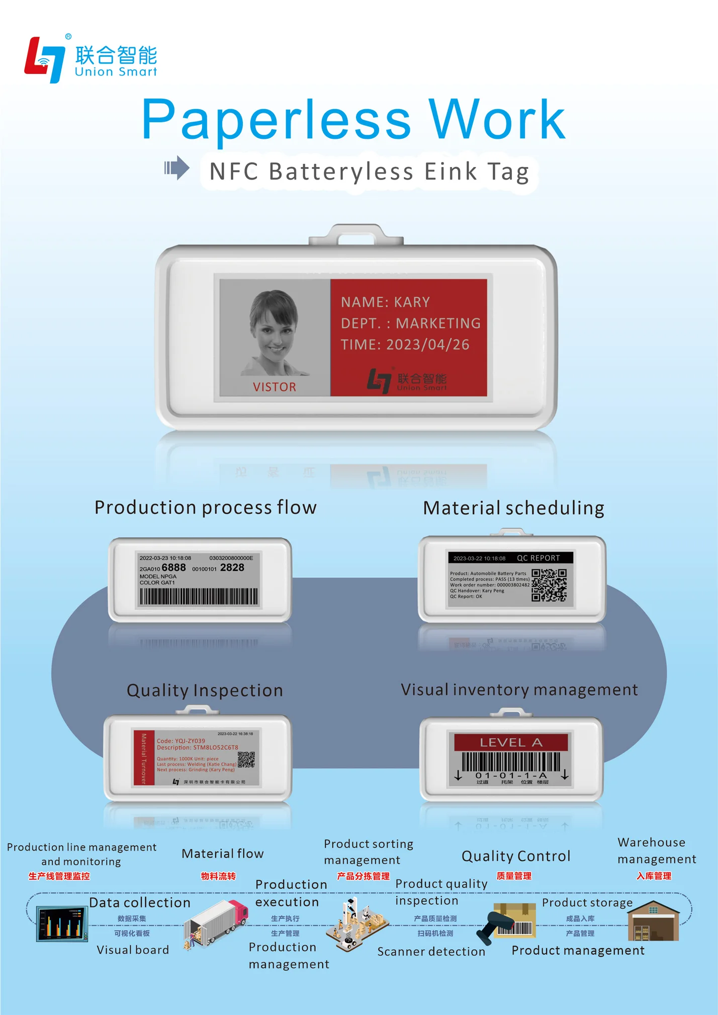 Waterproof Eink Epaper IP67 NFC Batteryless EPD Tag Digital Shelf Label ...