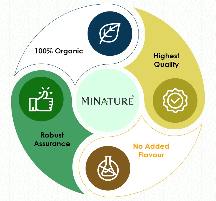 World Wide Supply Top Notch Quality Highest Grade 100 Natural And