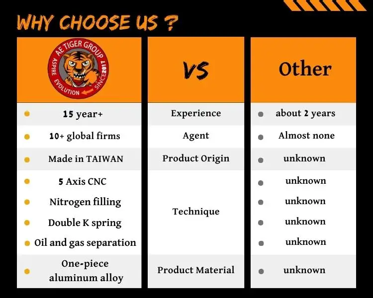 Best Quality Lifetime Hardness Disc Brake Motorcycle Buy Disc Brake