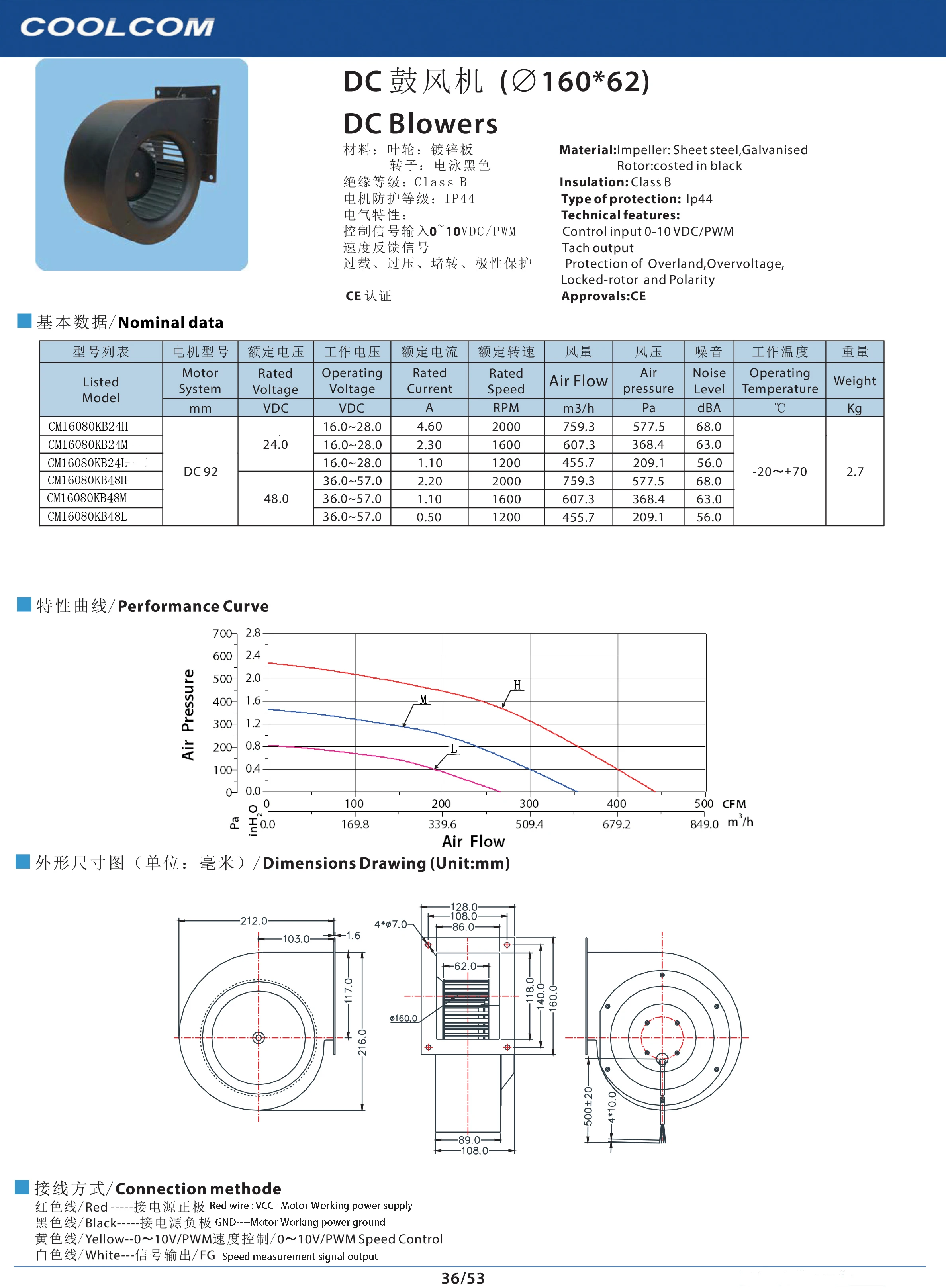 Radial Fan, COOLCOM, Centrifugal - detail 2