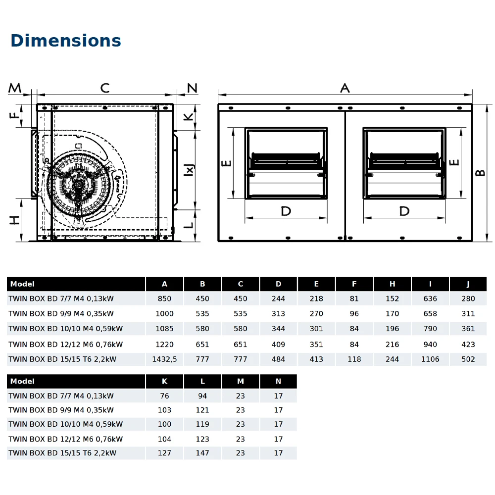 Double Centrifugal Cabinet Fan, TWIN, BOX, T6, 1kW - detail 4