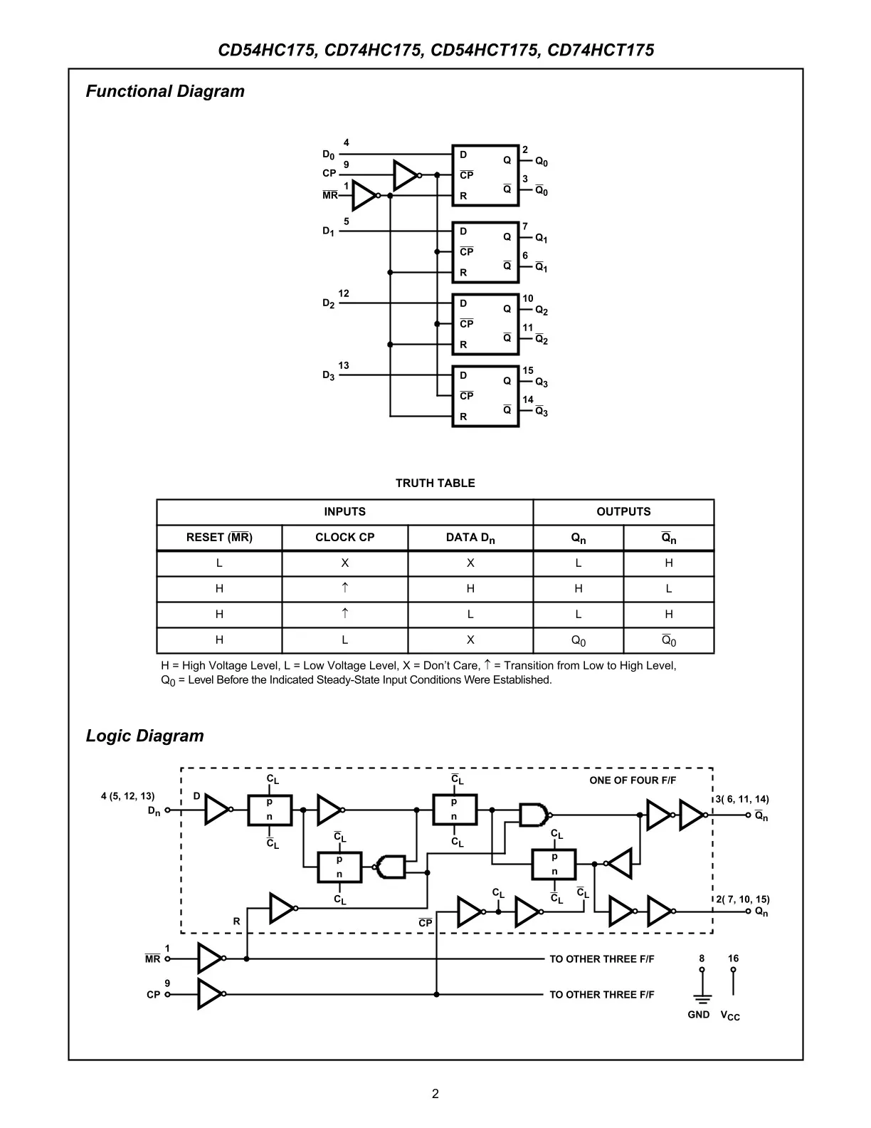 Hot sale Original CD74HCT175E Logic IC FF D-TYPE SNGL 4BIT 16DIP Flip Flop 1Element D-Type 4 Bit Positive Edge 16-DIP 4mA 25 MHz