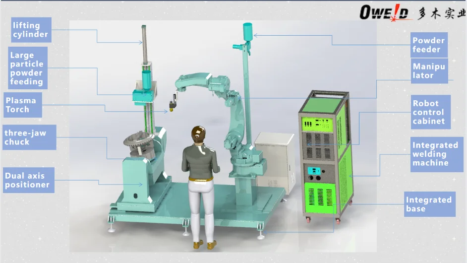 Highly Integrated and Easily Controlled Automatic Robot Arm for Plasma Transfer Arc and Laser Welding Machines