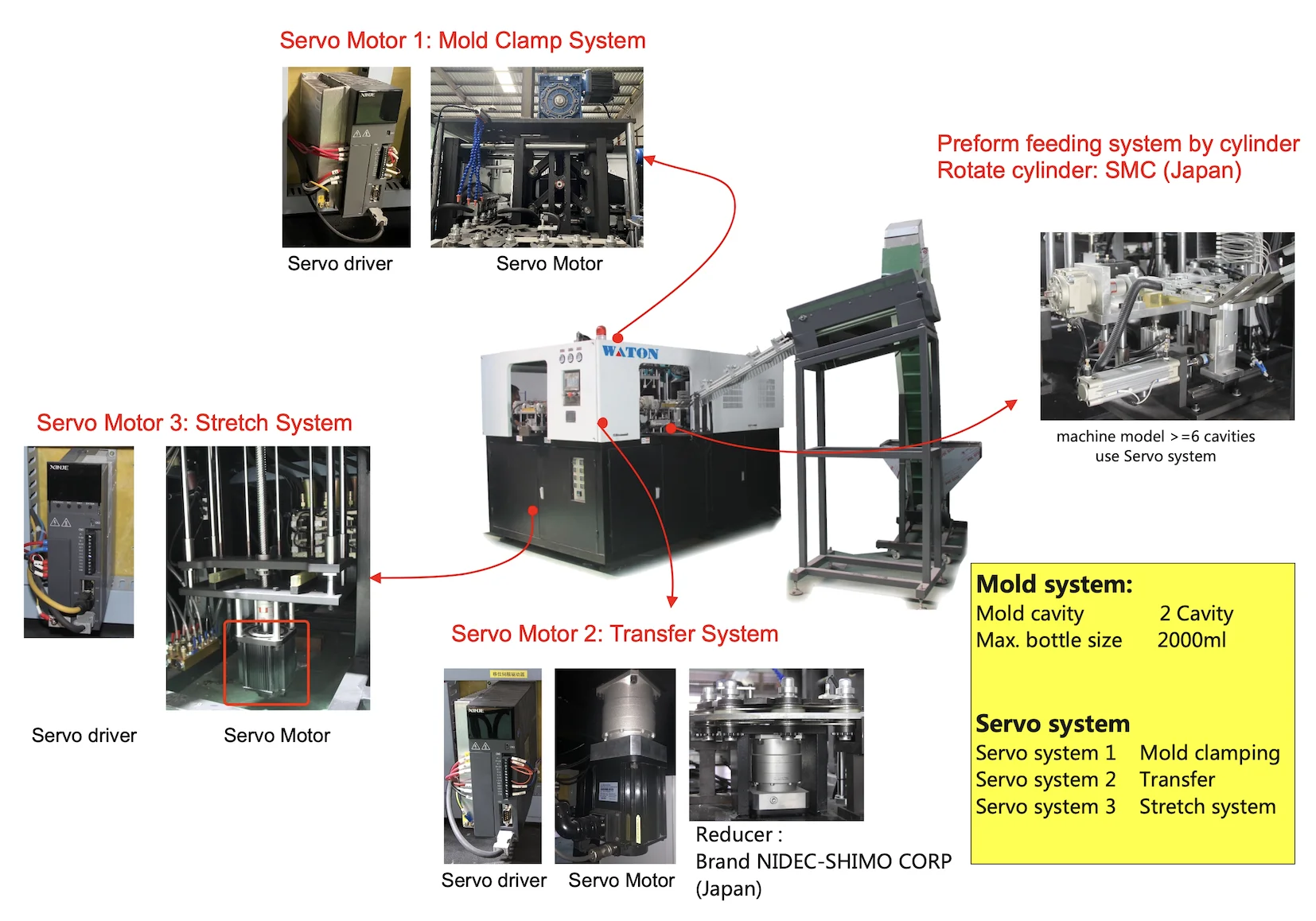 TURBO-2L automatic bottle blow molding machine for making pet plastic water juice bottles supplier