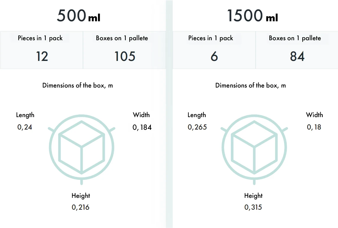 Natural Ingredients Soft Drinks Aloe Vera 0.5 L (500 Ml) Noncarbonated