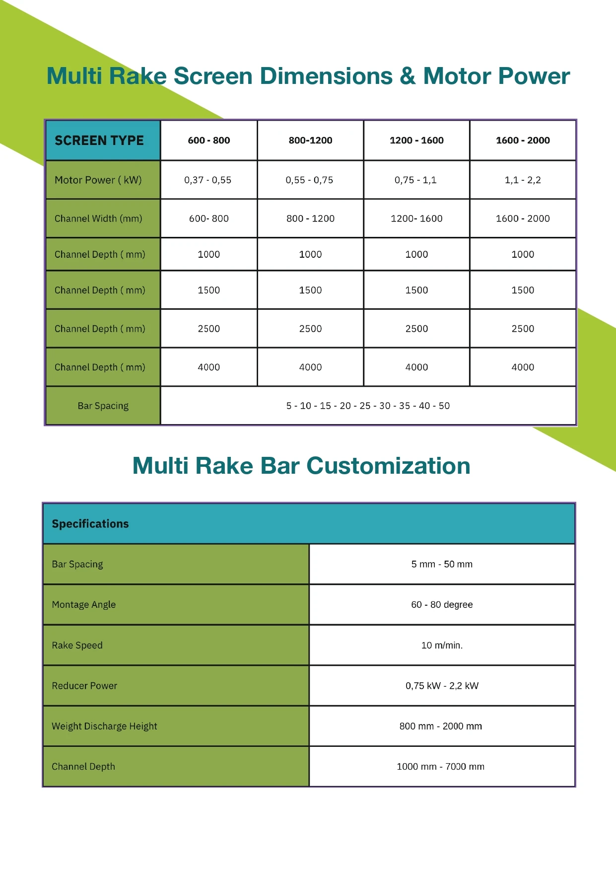Multi Rake Screen Wastewater Treatment System Solid-liquid Separator ...