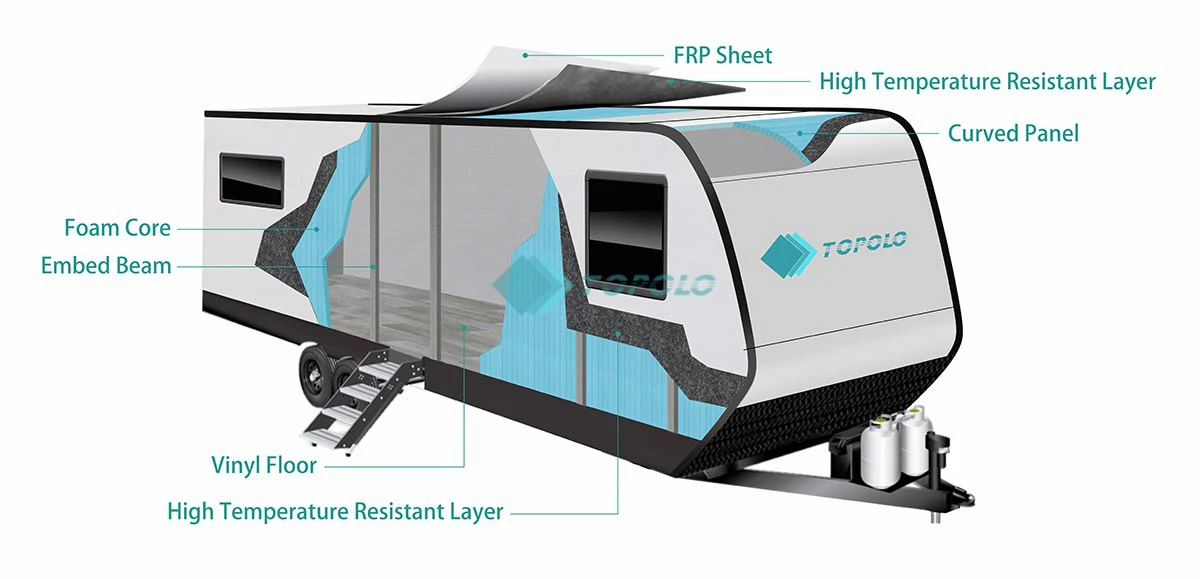 Composite Sandwich Panels For Caravans,Travel Trailers,Frp Rv Panel ...