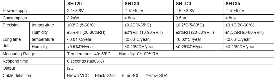 SHT20 SHT30 SHTC3 SHT35 I2C Temperature Humidity Sensor Probe