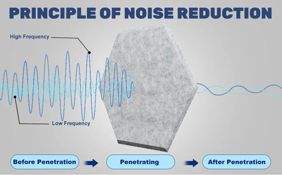 New Arrival Modern Design 3D Pet Felt Acoustic Panel Polyester Acoustic Panels for Studio and Home Use manufacture