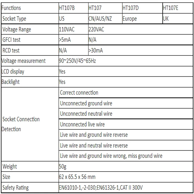 Ht107b/ht107d Us/eu Household Socket Plug Tester For Safety Check - Buy ...