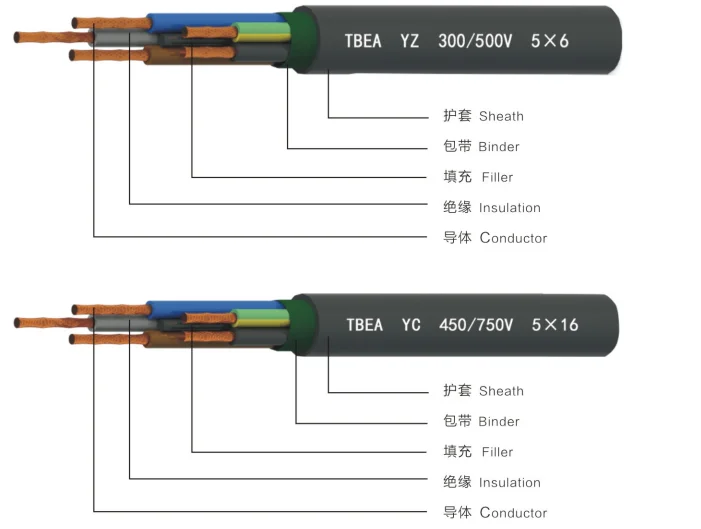 Multicore Shielded Electric Computer Cable For Computer And