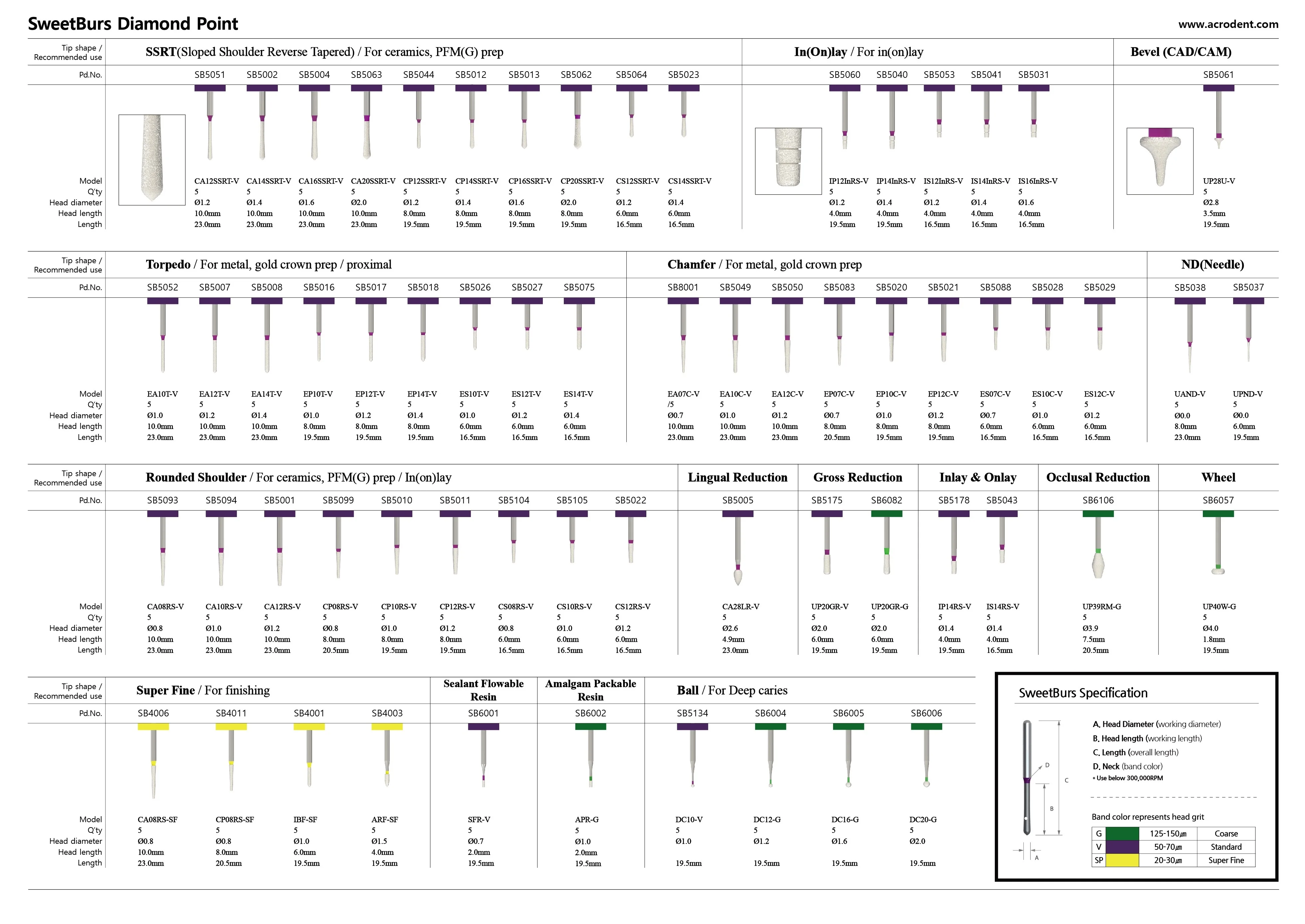 (acrodent) Sweet Burs,Dental Burs,Diamond Point,Dental Instrument Made