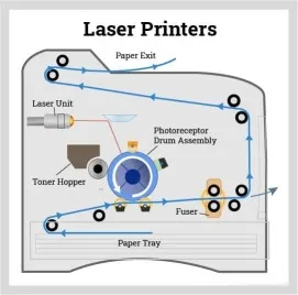 Flexography Free Sample Printable Waterproof Self Adhesive Glossy Matte 