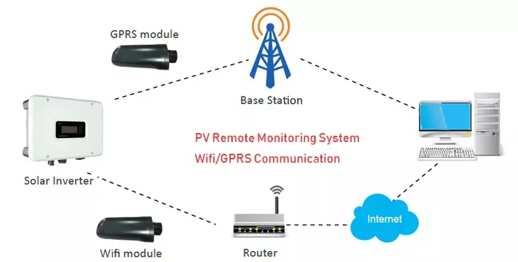 Single Phase On grid Solar Inverter 1kW 1.5kW 2.2kW 3kW 3.6kW 4.4kW 5kW 6kW MPPT Wifi monitor Grid Tie Solar Inverter with Wifi