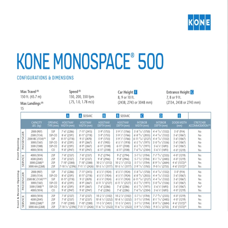 Kone 6 Person 630kg Passenger Lift Size Residential Small Shaft Low