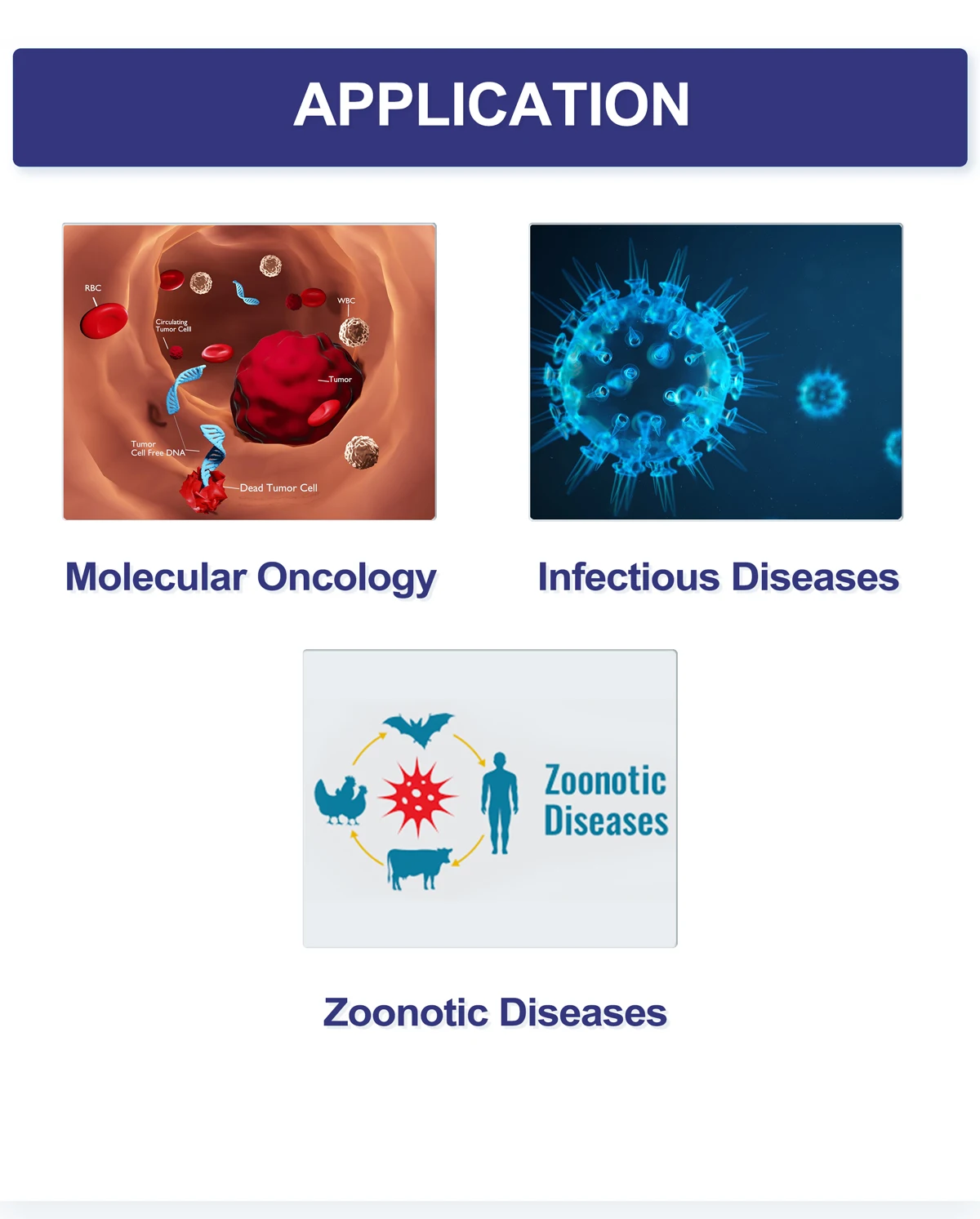 truspure-96-buy-sars-cov-2-infectious