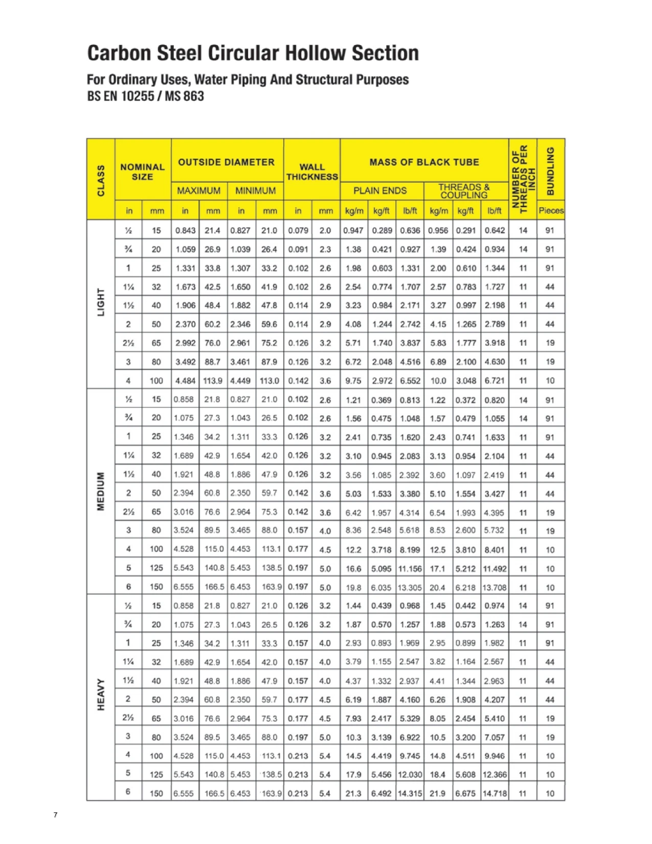 High Quality Round Tube Shape Galvanized Iron Pipe 50mm 6 Meter Class B