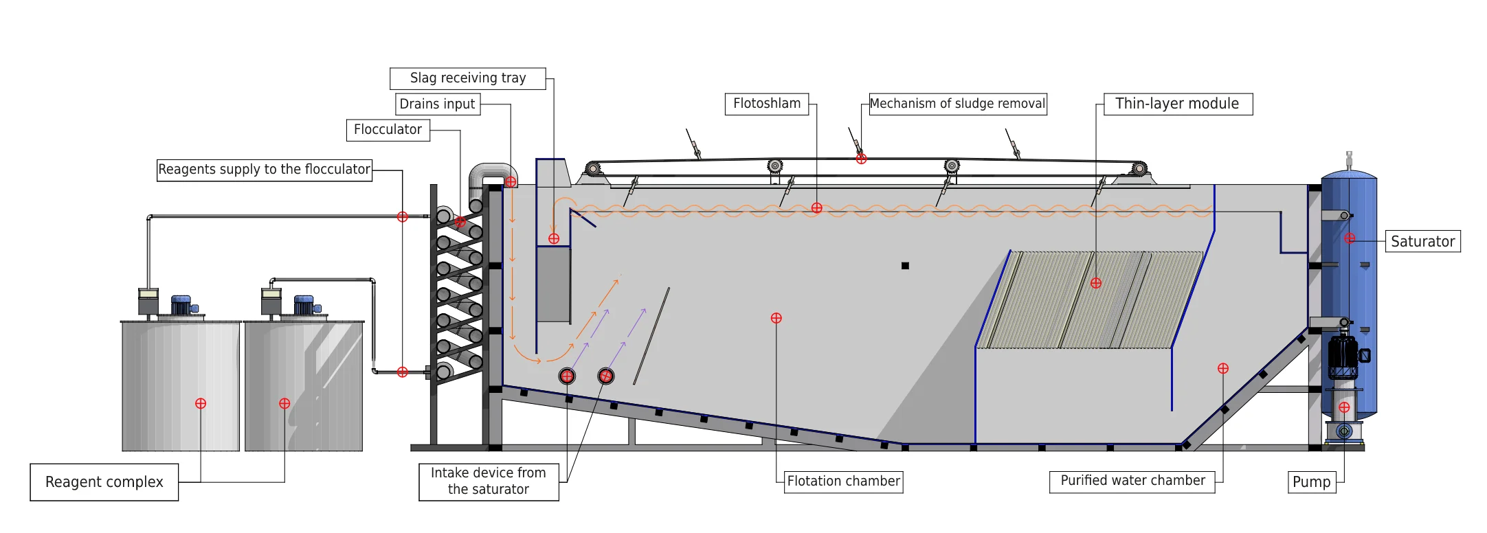 Highly Efficient Dissolved Air Flotation Unit Water Treatment System