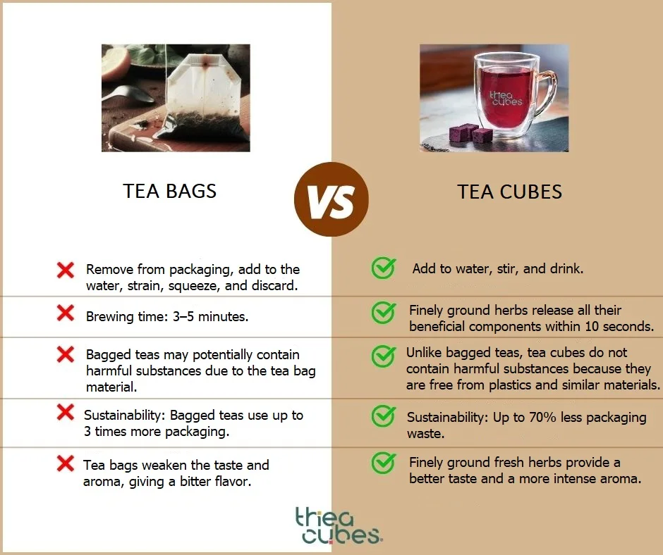 Sugar-Free Herbal Tea Cubes Unique Cube Format, Vegan, Natural ...