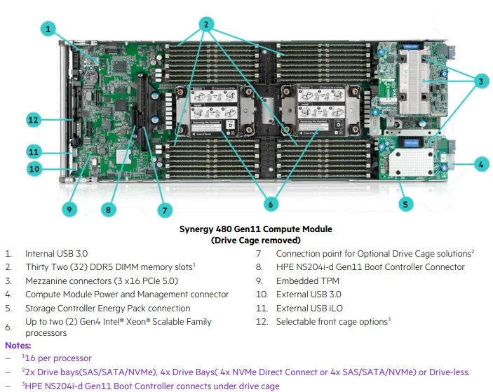 HPE Synergy 480 Gen11 CTO Blade Server - Intel Xeon Processor, SATA SAS ...