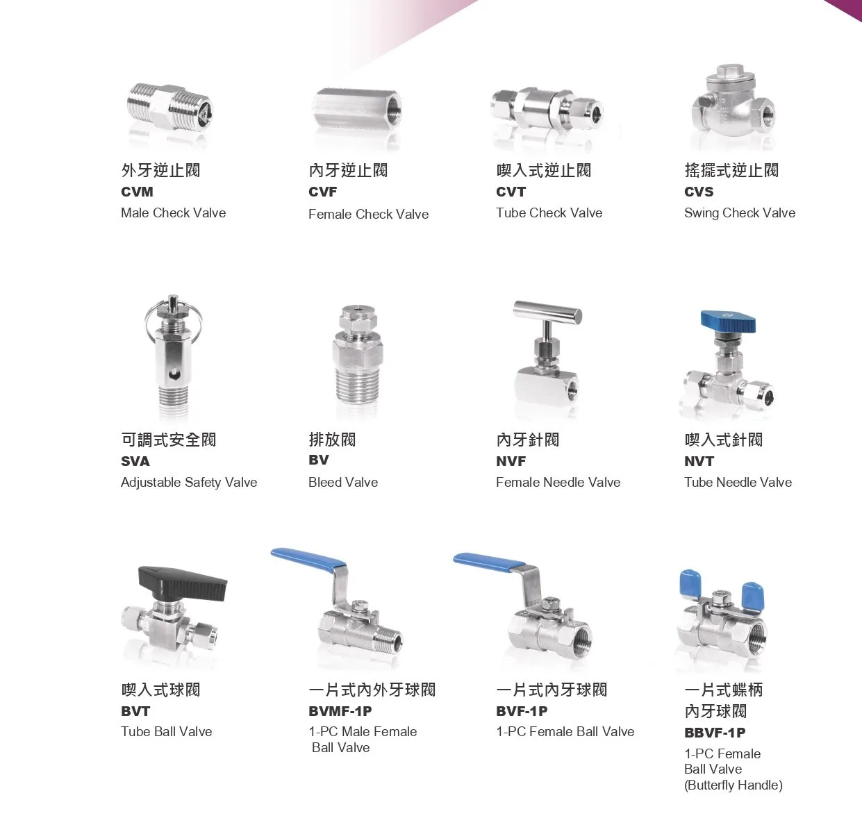 DFK ISO9001 Certified 304/316 Stainless Steel Double Ferrule Tube ...