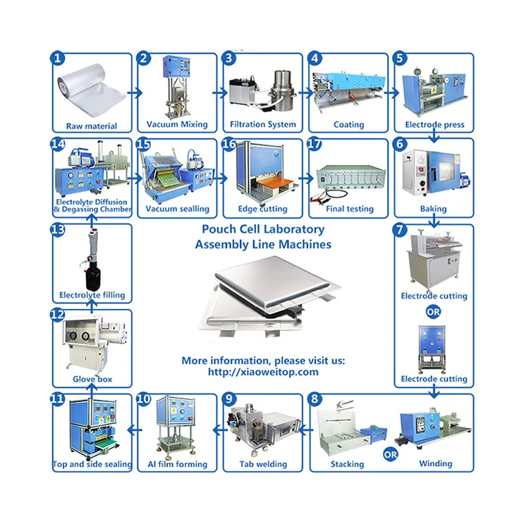 Full Set Battery Making Machine Production Line for Lithium Battery Making R&D