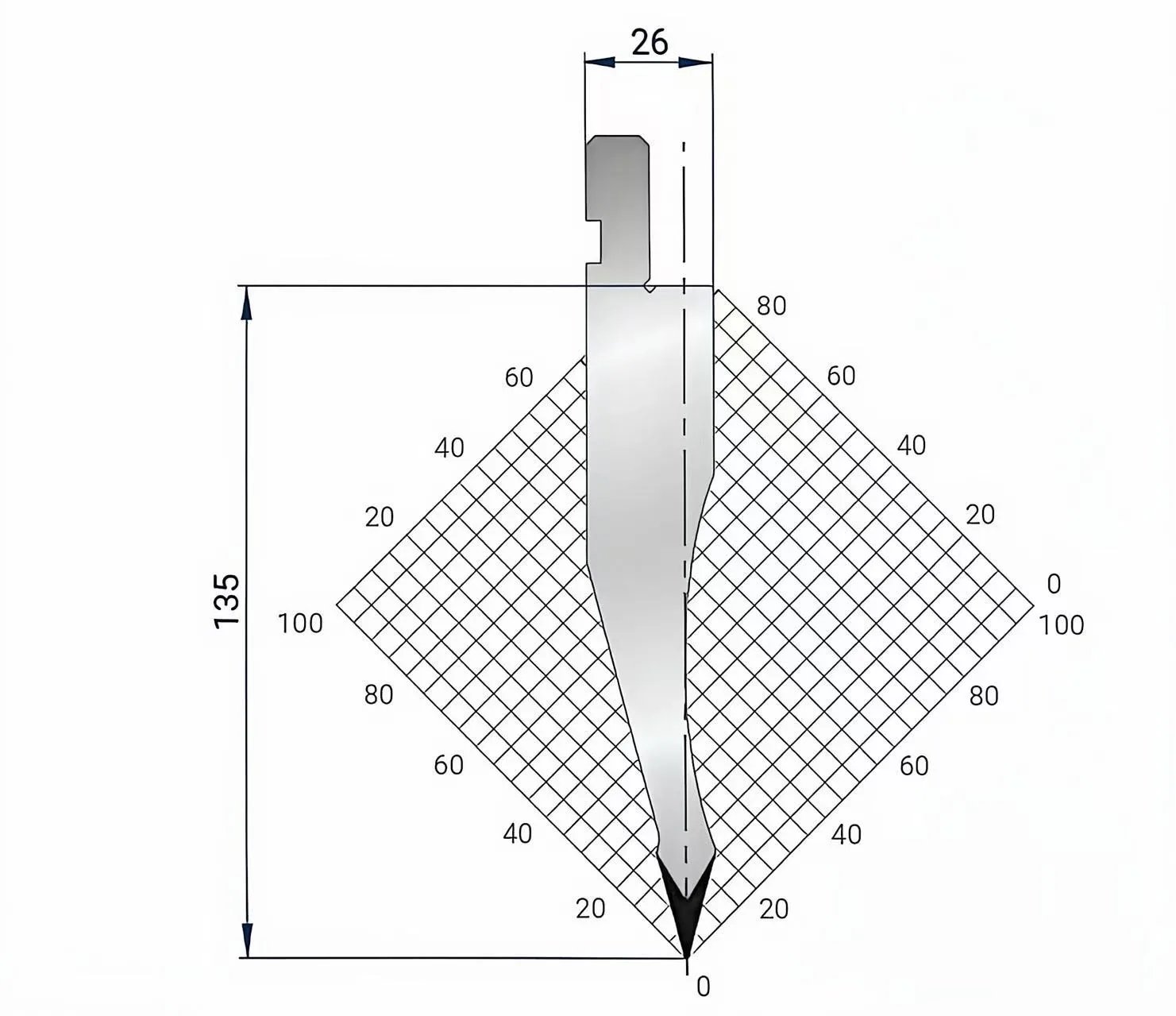 Amada Promecam