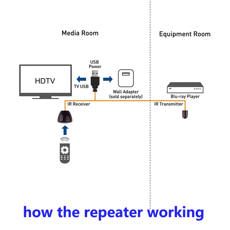 Ziyuan 2024 3.5mm Infrared Ir Receiver Cable Ir Extender Cable Receiver