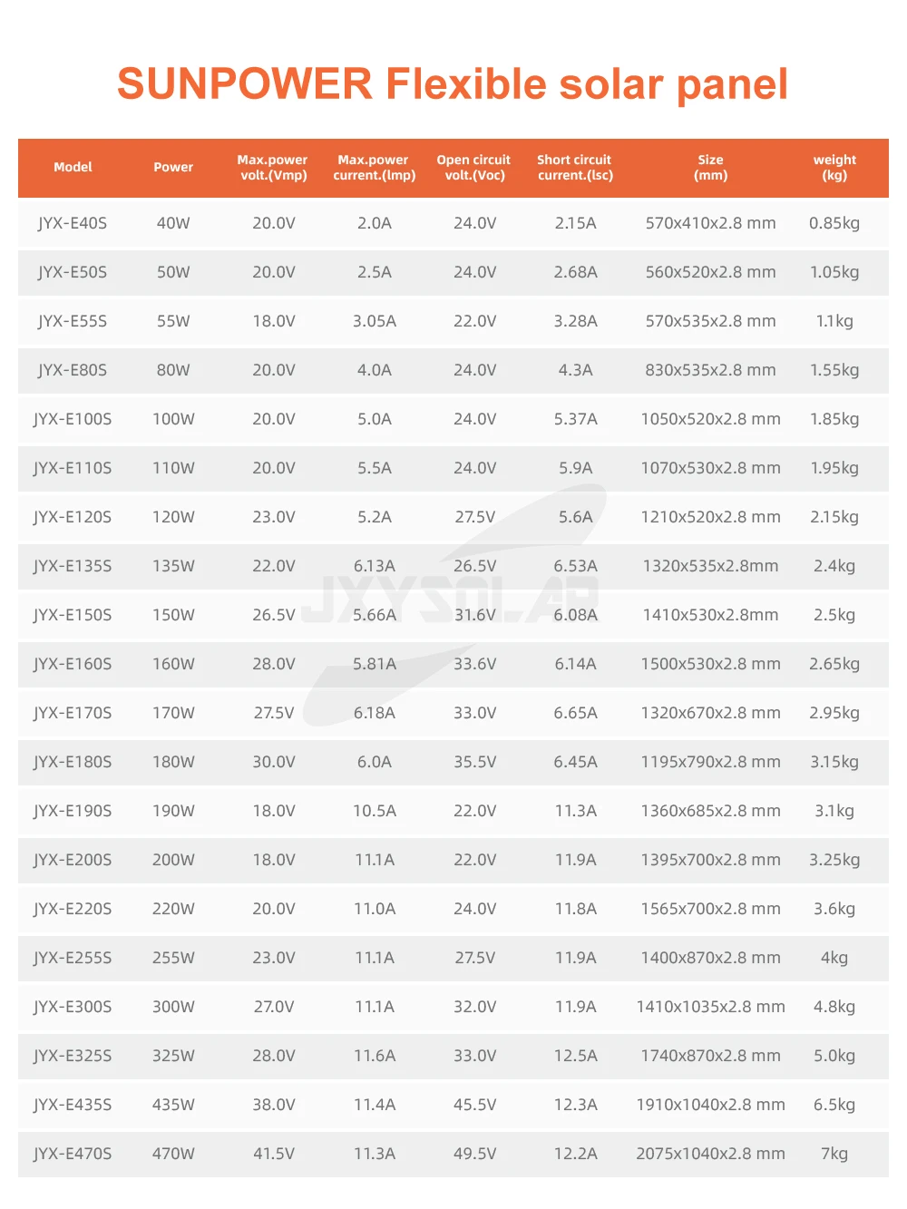 220w 20v Flexible Solar Panel Peel & Stick Solar Panel For Camping Tent