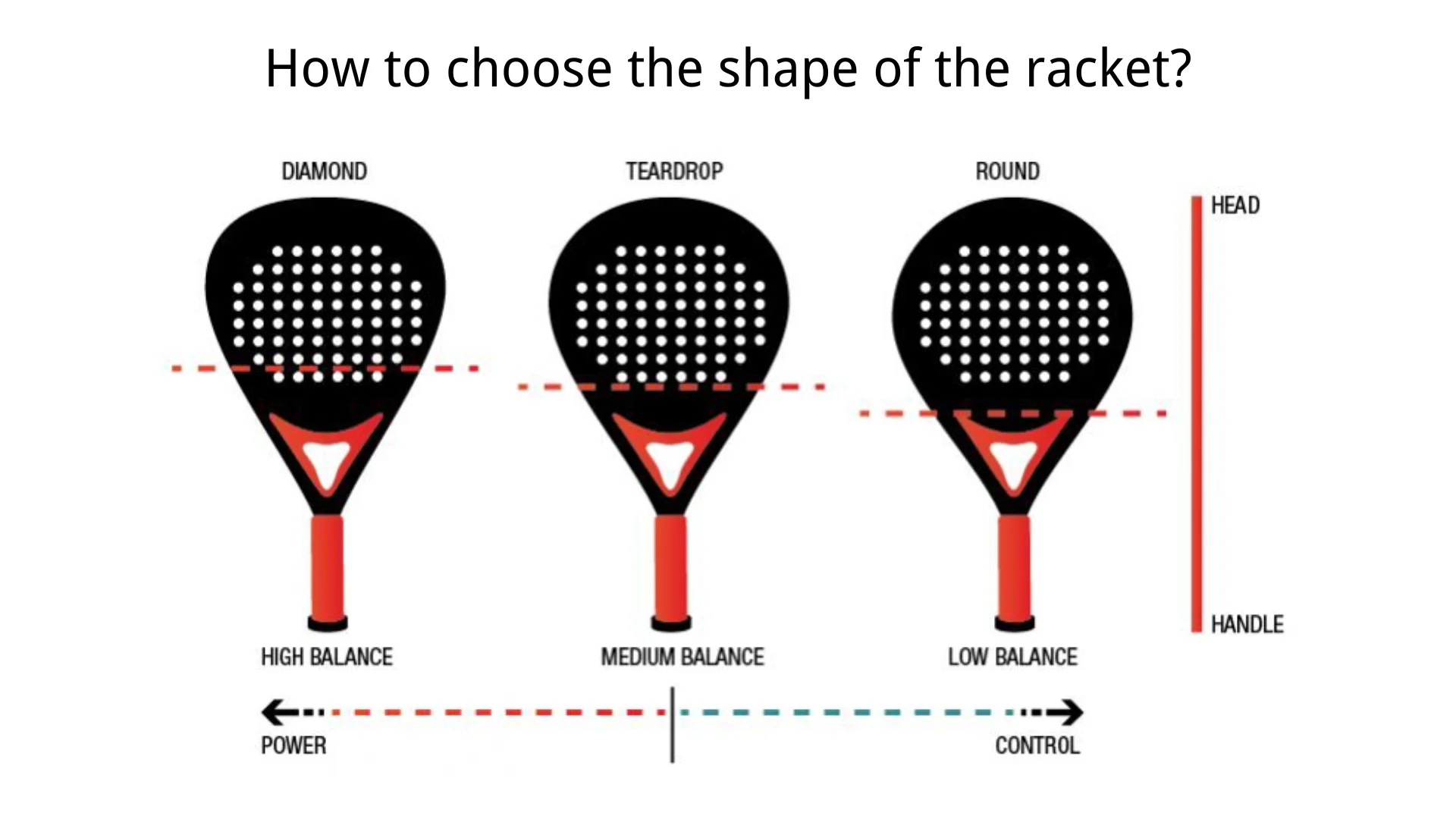 Ручка ракетки для большого тенниса. Размер рукоятки ракетки для большого тенниса. Размер рукоятки ракетки. Размер ручки ракетки для большого тенниса. Размеры ручек ракеток для большого тенниса.