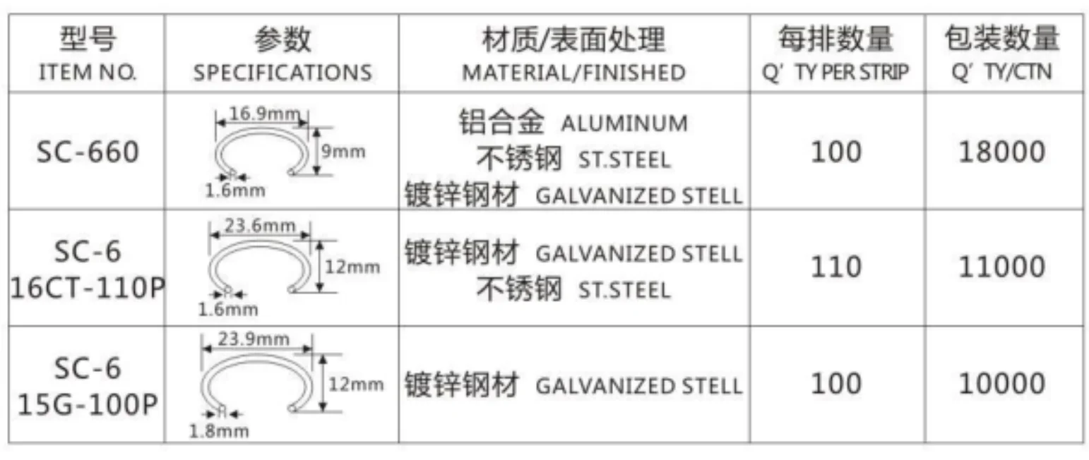 Zinc Galvanized Carbon Steel C Type Nail Use For Chicken Cage Or Rabbit ...