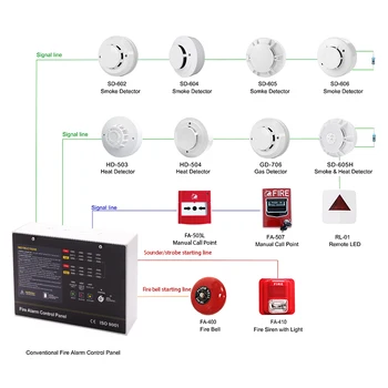 8 Zones Conventional Fire Alarm Control Panels Firefighting Equipment ...