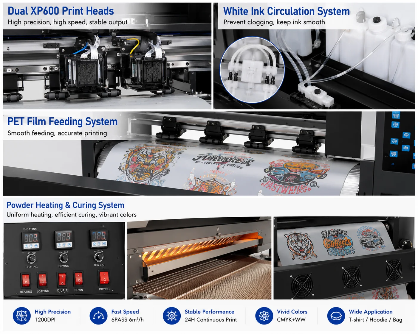 Specifications