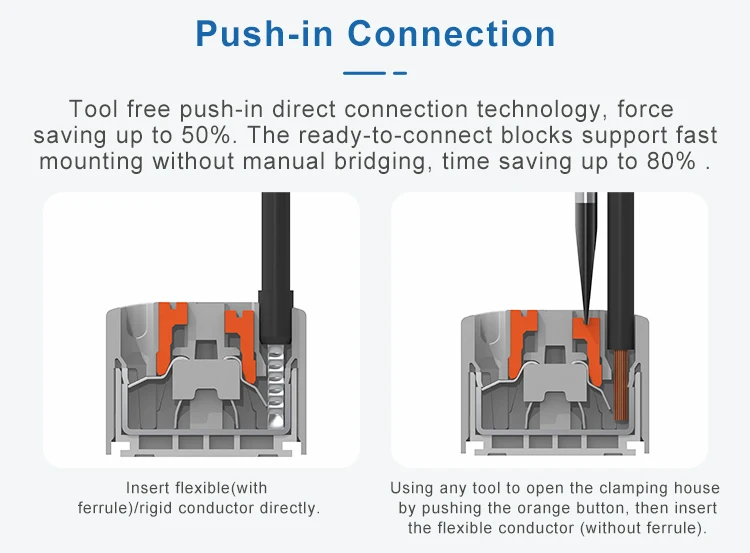 China Phoenix Distribution Block DIN Rail Adapter