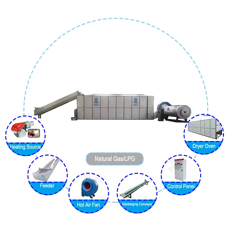 Good Quality High Capacity Continuous Copra Dryer