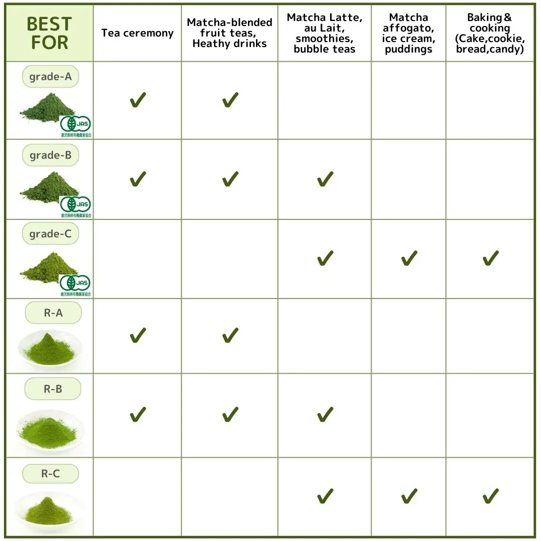Japanese Organic Ceremonial Grade Matcha Pure Powder Sample Bag Halal ...