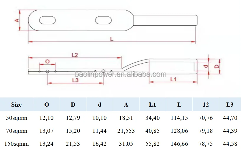 Copper Lugs Two holes.png