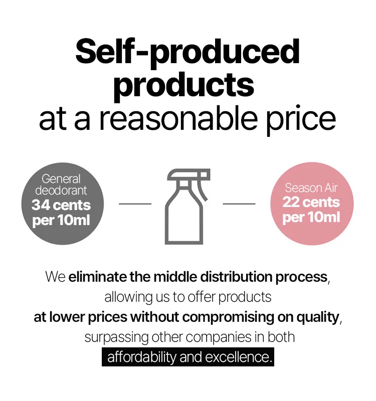 Season Air Deodorant For Fabrics 500ml Fabric Deodorizer Spray Odor