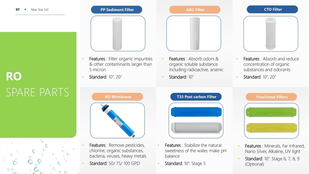 Made In Vietnam Newstar Alkaline Water Filter High Quality Cartridge Pp