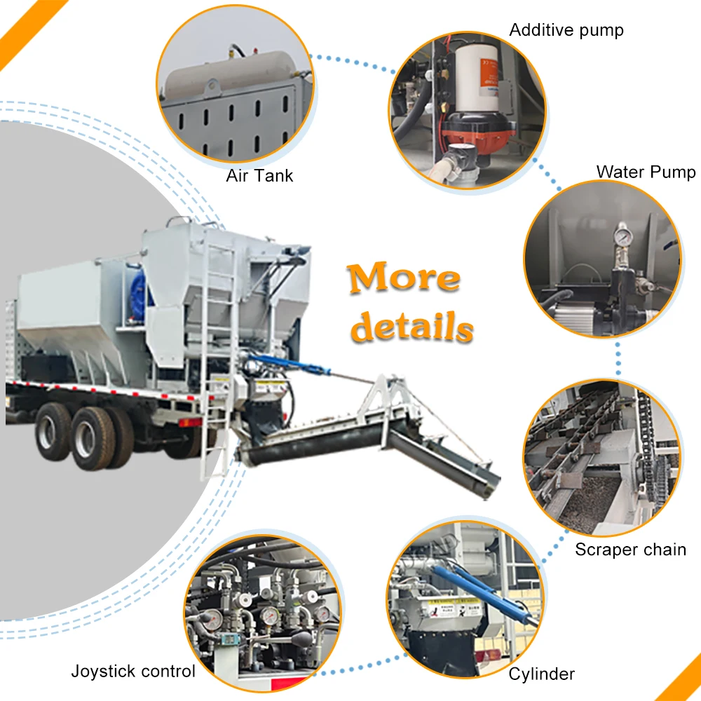 1-12 Cubic Meters Concrete Mini Truck Concrete Mixer Concrete