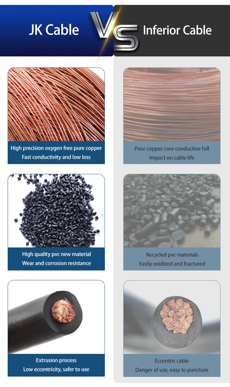 Premium Flexible 2/0 Gauge Awg Power Ground Welding Wire Car Battery