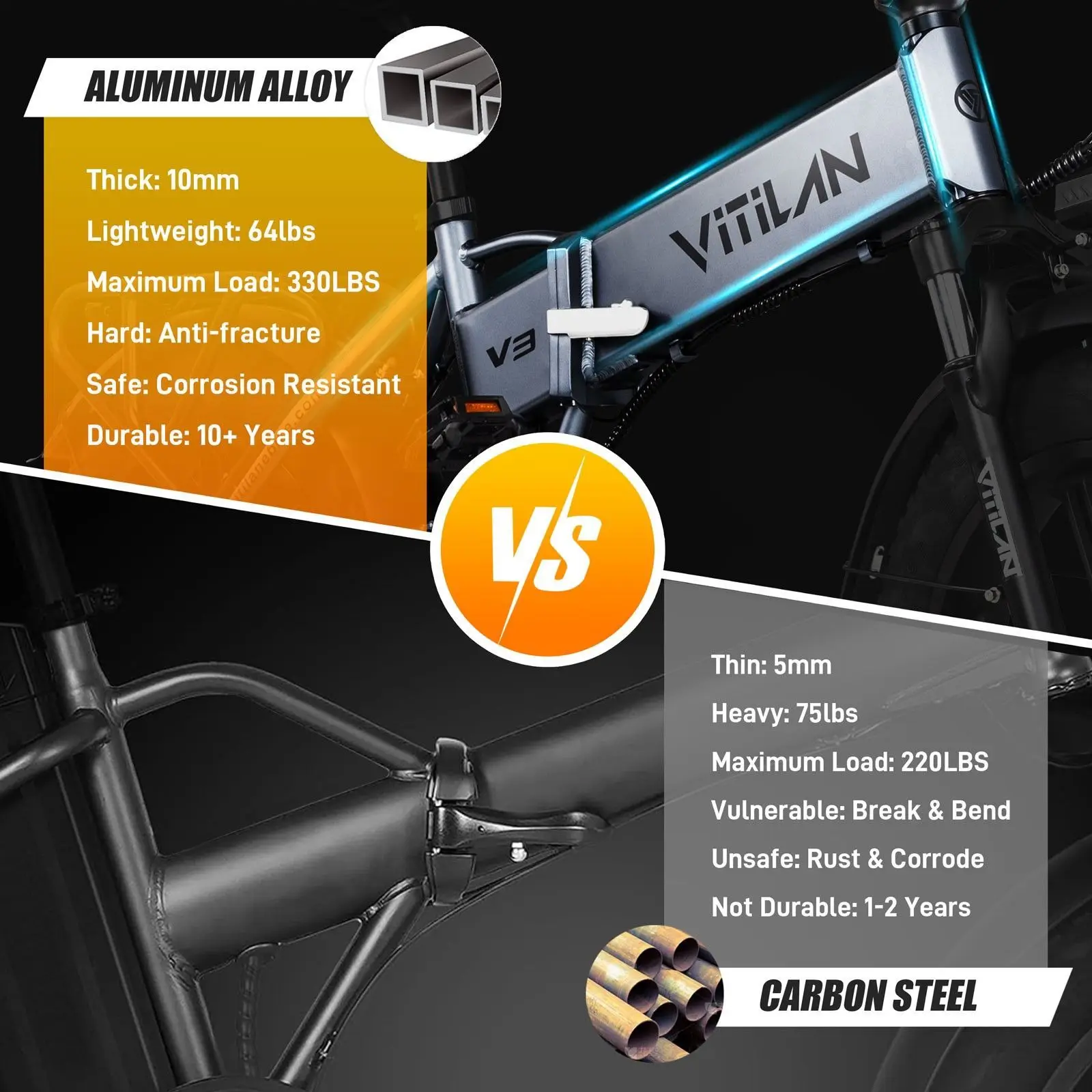 V3 Fully Suspended, Folding Electric Bicycle with Thick Tires Range 30+ Miles