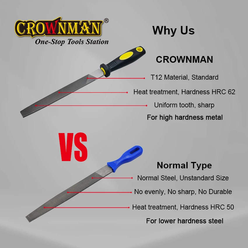 Crownman Professional Custom Hand Tools 8'' With Tpr Handle T12 3pcs Double Cut Files Set Buy