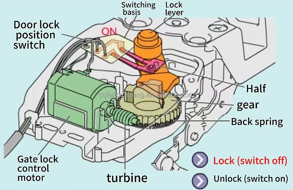 51227281957 51227281953 For Bmw G30 G12 X5 F15 F85 X6 F16 F86 Auto Body