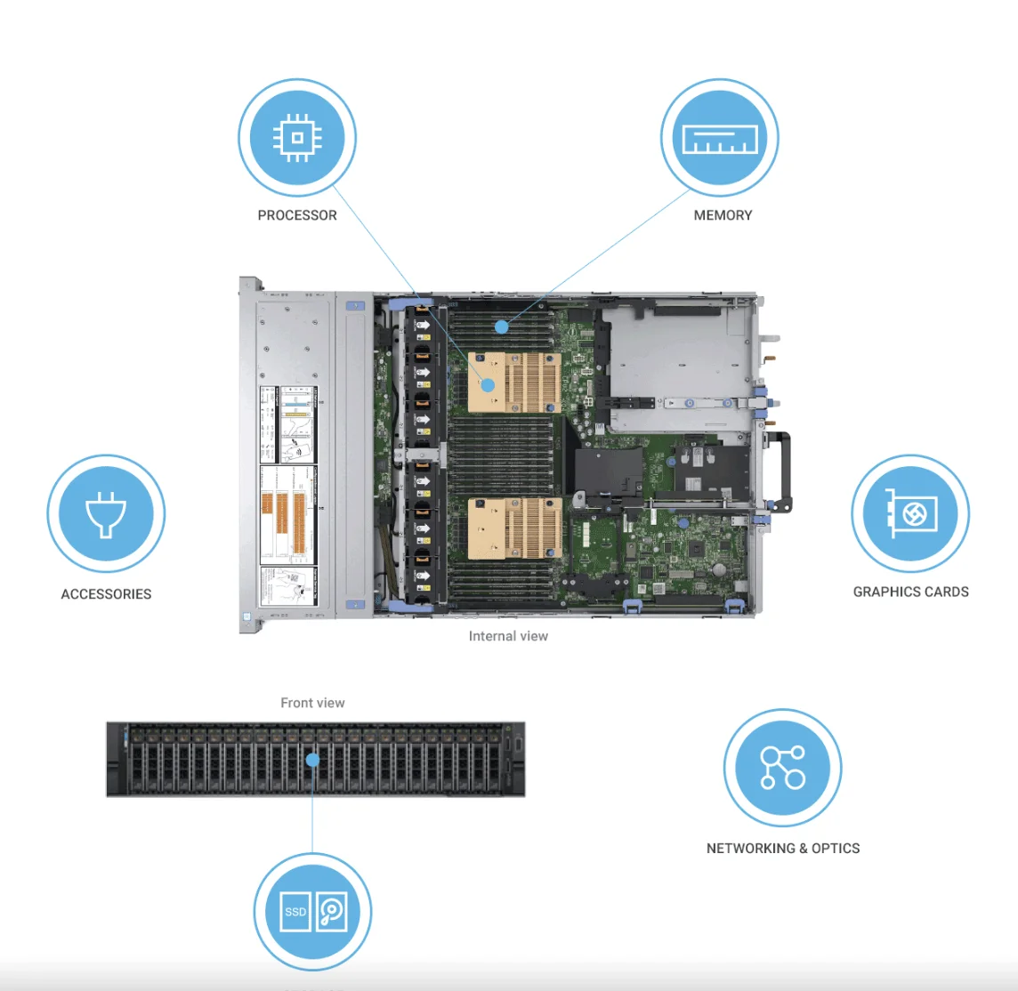 Dell Broadcom 57406 57416 Dual 2 Port 10gbe Rj45 Base-t Pcie Adapter ...