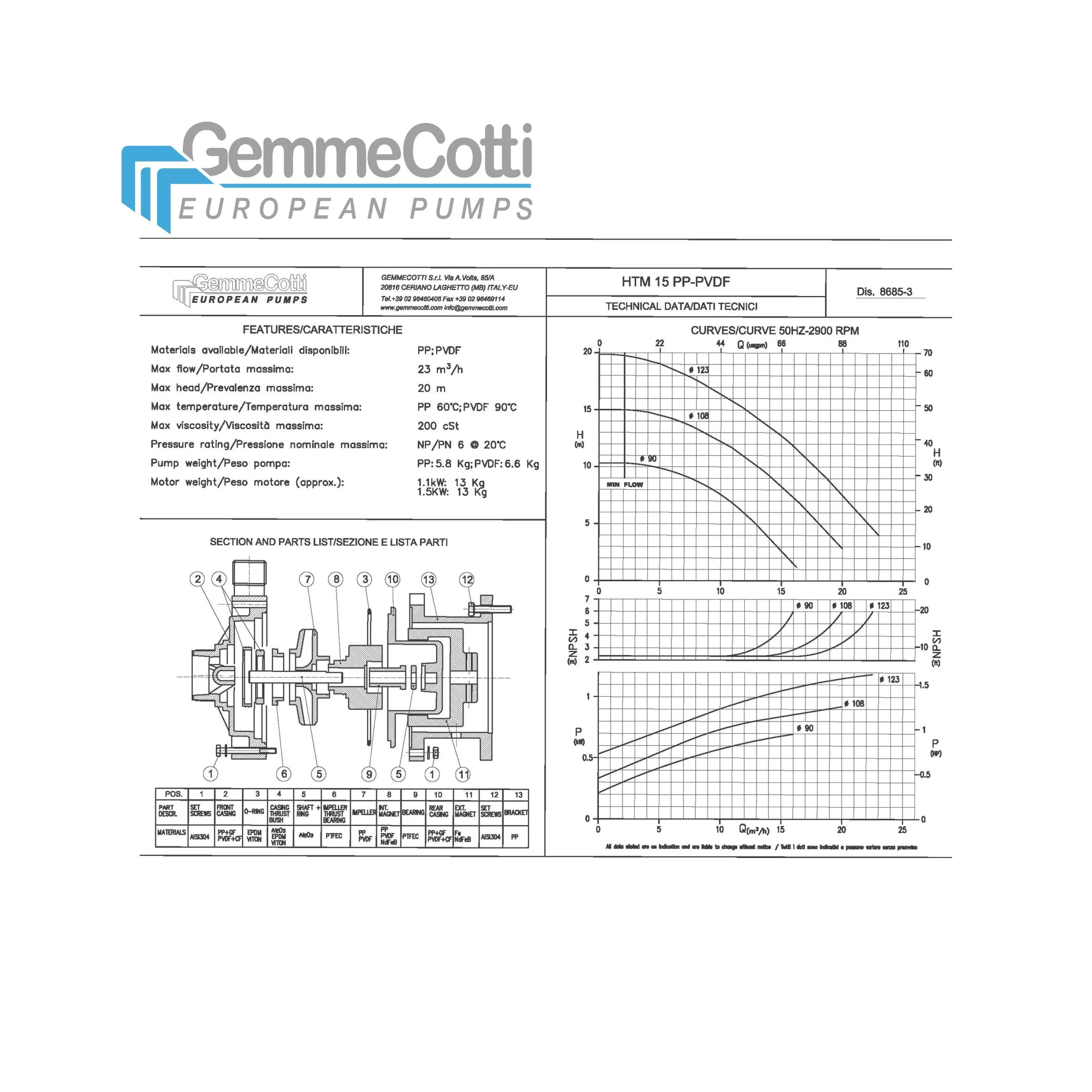 Quality Magnetic Centrifugal Pump, HTM, IEC, 2P - detail 10