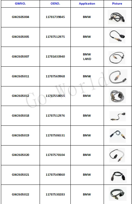 Brand new car oxygen sensor OEM 2344672 11781433940 for BMW E83 E46 E39 o2 oxygen sensor Lambda Sensor car accessories 2023 