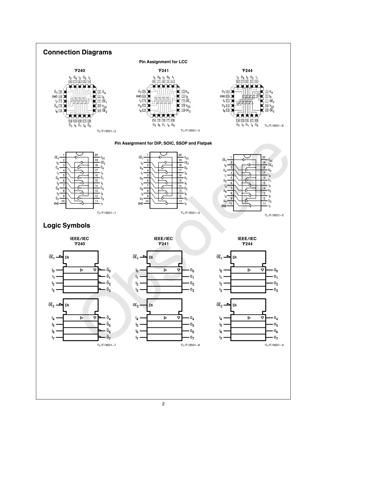 Hot sale Original 54F244DMQB IC Logic Bus Driver/Transceivers F/FAST SERIES DUAL 4-BIT DRIVER TRUE OUTPUT CDIP20 CERAMIC