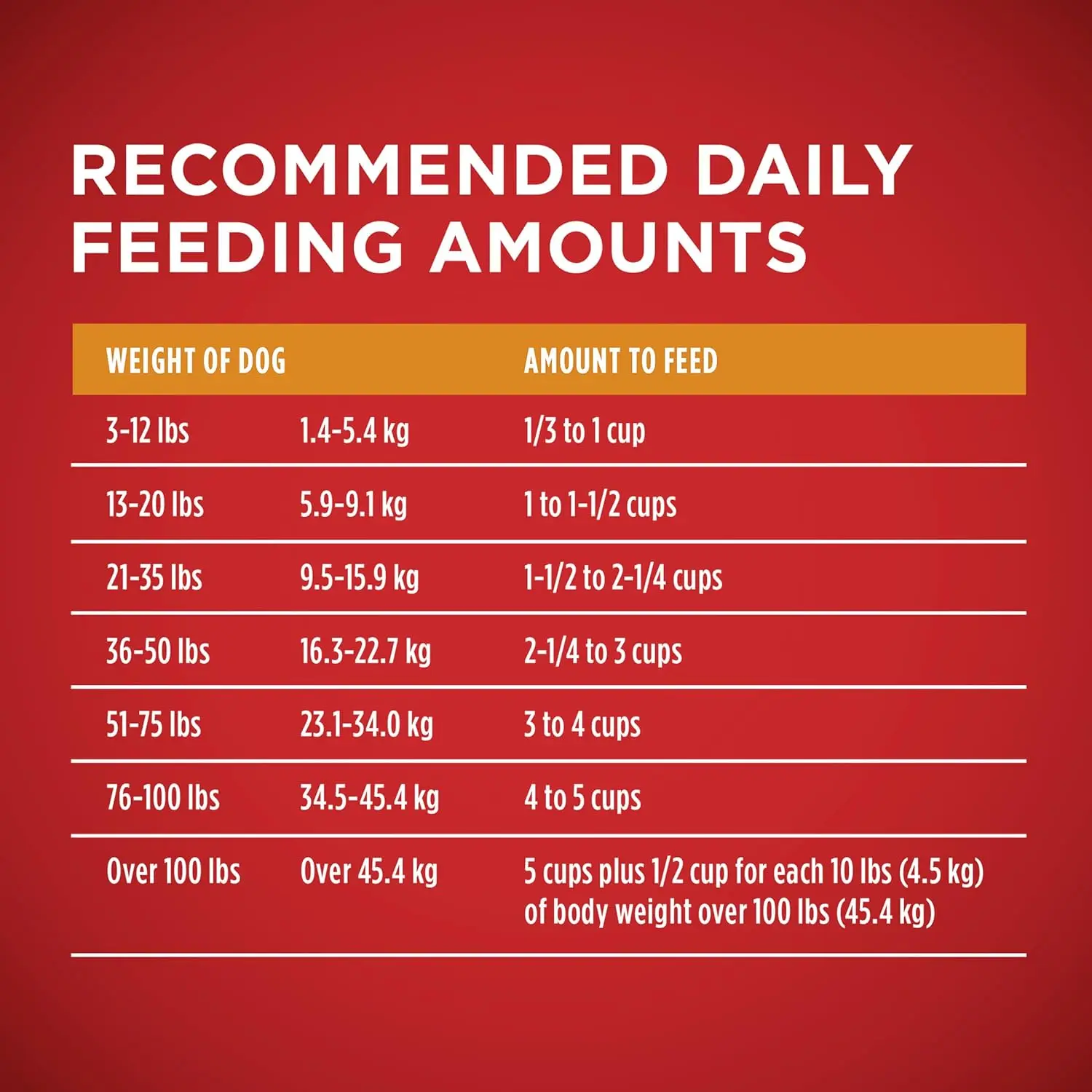 Buy Quality Wholesale Purina One Dry Dog Food Lamb And Rice Formula